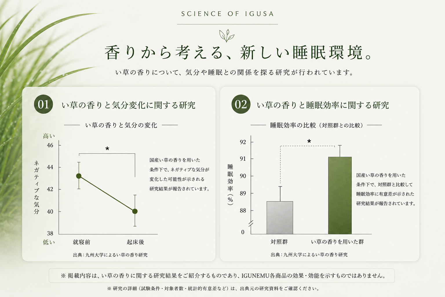 い草の香りと気分、睡眠効率に関する研究データ